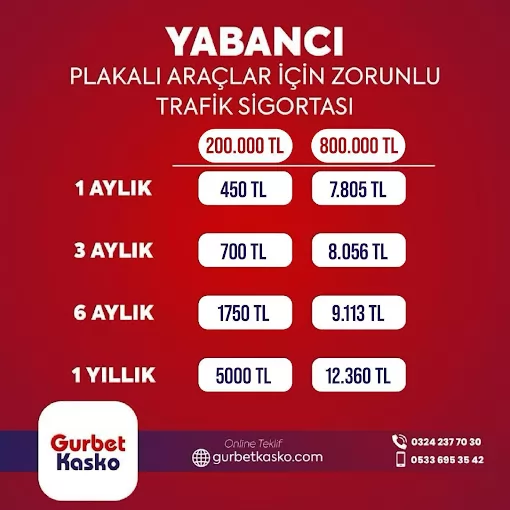 Gurbet Kasko Yabancı Plakalı Araçlara Özel Kasko || Foreign Plate Insurance Mersin Akdeniz